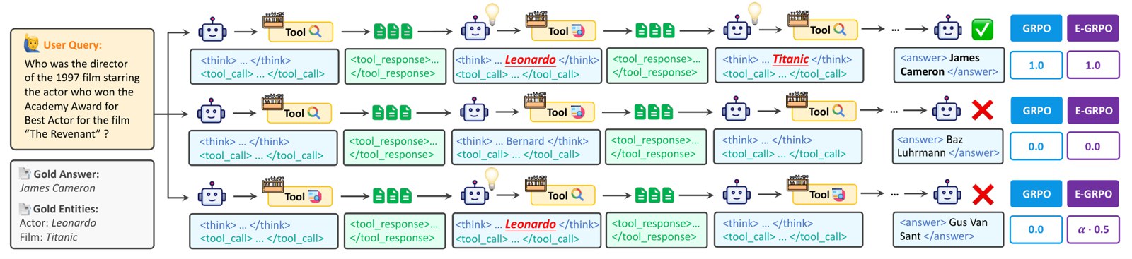 E-GRPO overview